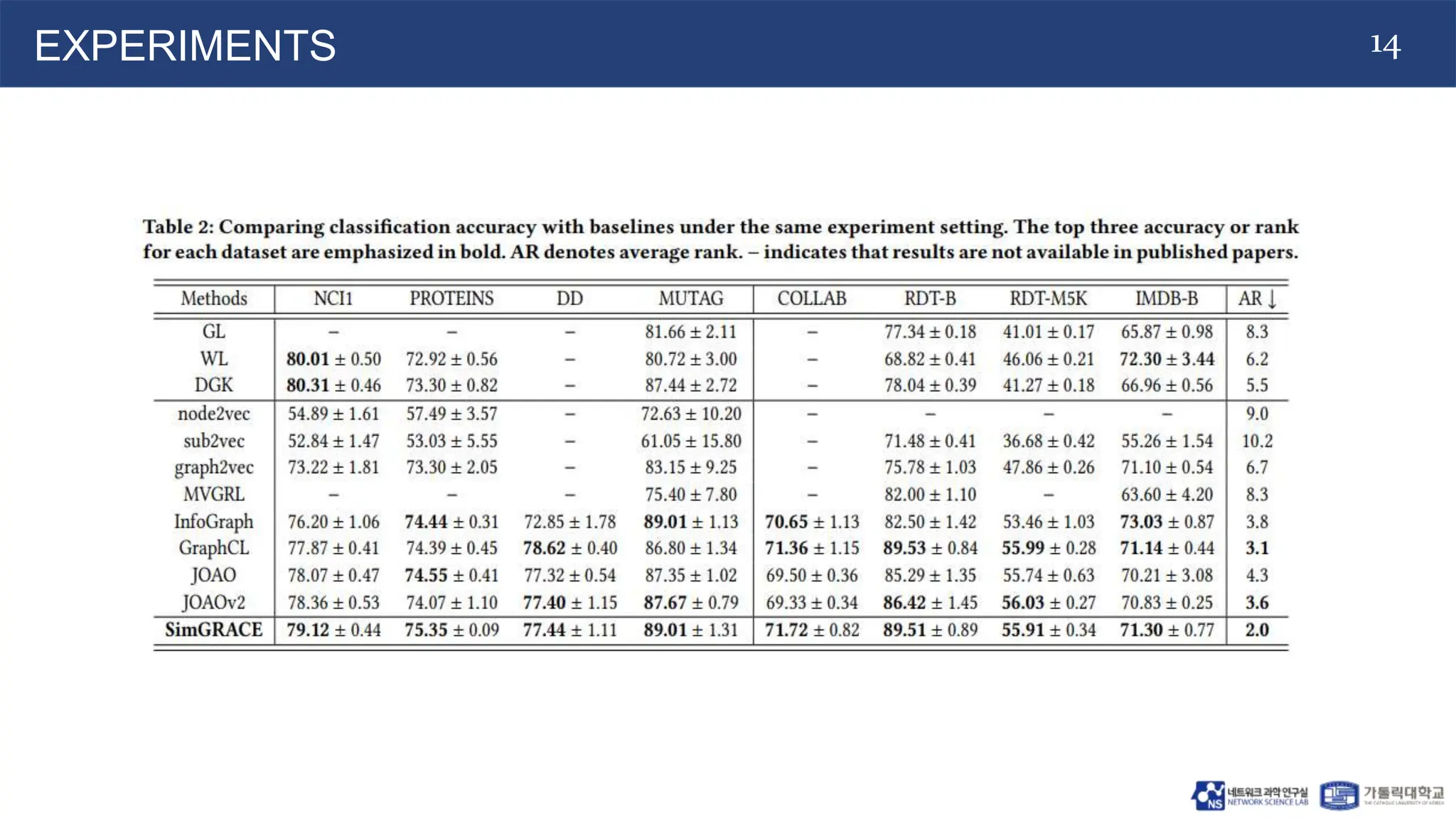 240304_Thuy_Labseminar[SimGRACE: A Simple Framework for Graph ...