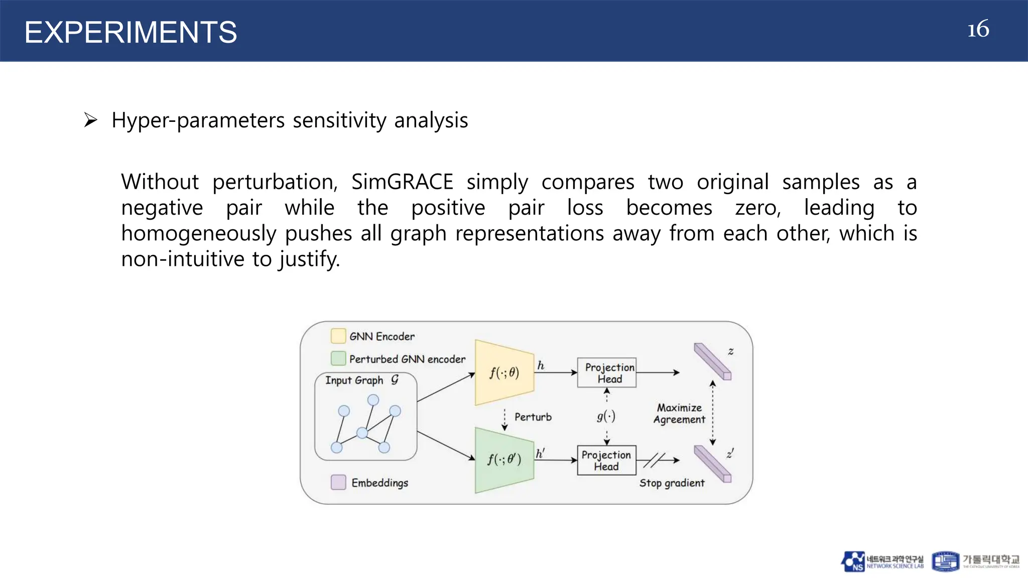 240304_Thuy_Labseminar[SimGRACE: A Simple Framework for Graph ...