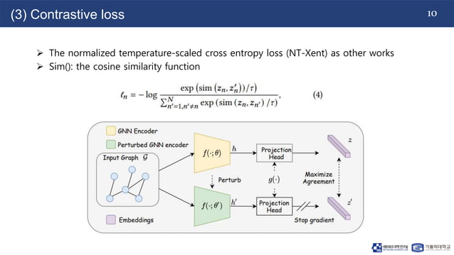240304_Thuy_Labseminar[SimGRACE: A Simple Framework for Graph ...