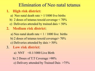 Elimination of Neo natal tetanus
1. High risk district:
a) Neo natal death rate > 1/1000 live births
b) 2 doses of tetanus toxoid coverage < 70%
c) Deliveries attended by trained dais < 50%
2. Medium risk district:
a) Neo natal death rate < 1 / 1000 live births
b) 2 doses of tetanus toxoid coverage> 70%
c) Deliveries attended by dais > 50%
3. Low risk district:
a) NNT <0.1/1000 Live Birth
b) 2 Doses of T.T Coverage >90%
c) Delivery attended by Trained Dais >75%
 