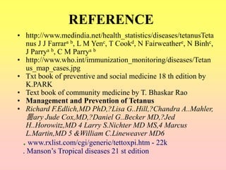 REFERENCE
• http://www.medindia.net/health_statistics/diseases/tetanusTeta
nus J J Farrara b, L M Yenc, T Cookd, N Fairweathere, N Binhc,
J Parrya b, C M Parrya b
• http://www.who.int/immunization_monitoring/diseases/Tetan
us_map_cases.jpg
• Txt book of preventive and social medicine 18 th edition by
K.PARK
• Text book of community medicine by T. Bhaskar Rao
• Management and Prevention of Tetanus
• Richard F.Edlich,MD PhD,?Lisa G..Hill,?Chandra A..Mahler,
툺ary Jude Cox,MD,?Daniel G..Becker MD,?Jed
H..Horowitz,MD 4 Larry S.Nichter MD MS,4 Marcus
L.Martin,MD 5 &William C.Lineweaver MD6
. www.rxlist.com/cgi/generic/tettoxpi.htm - 22k
. Manson’s Tropical diseases 21 st edition
 