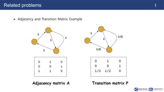 3
Related problems
 Adjacency and Transition Matrix: Example
 