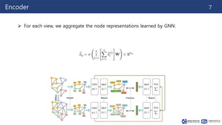 7
Encoder
 For each view, we aggregate the node representations learned by GNN:
 