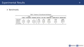 9
Experimental Results
 Benchmarks
 