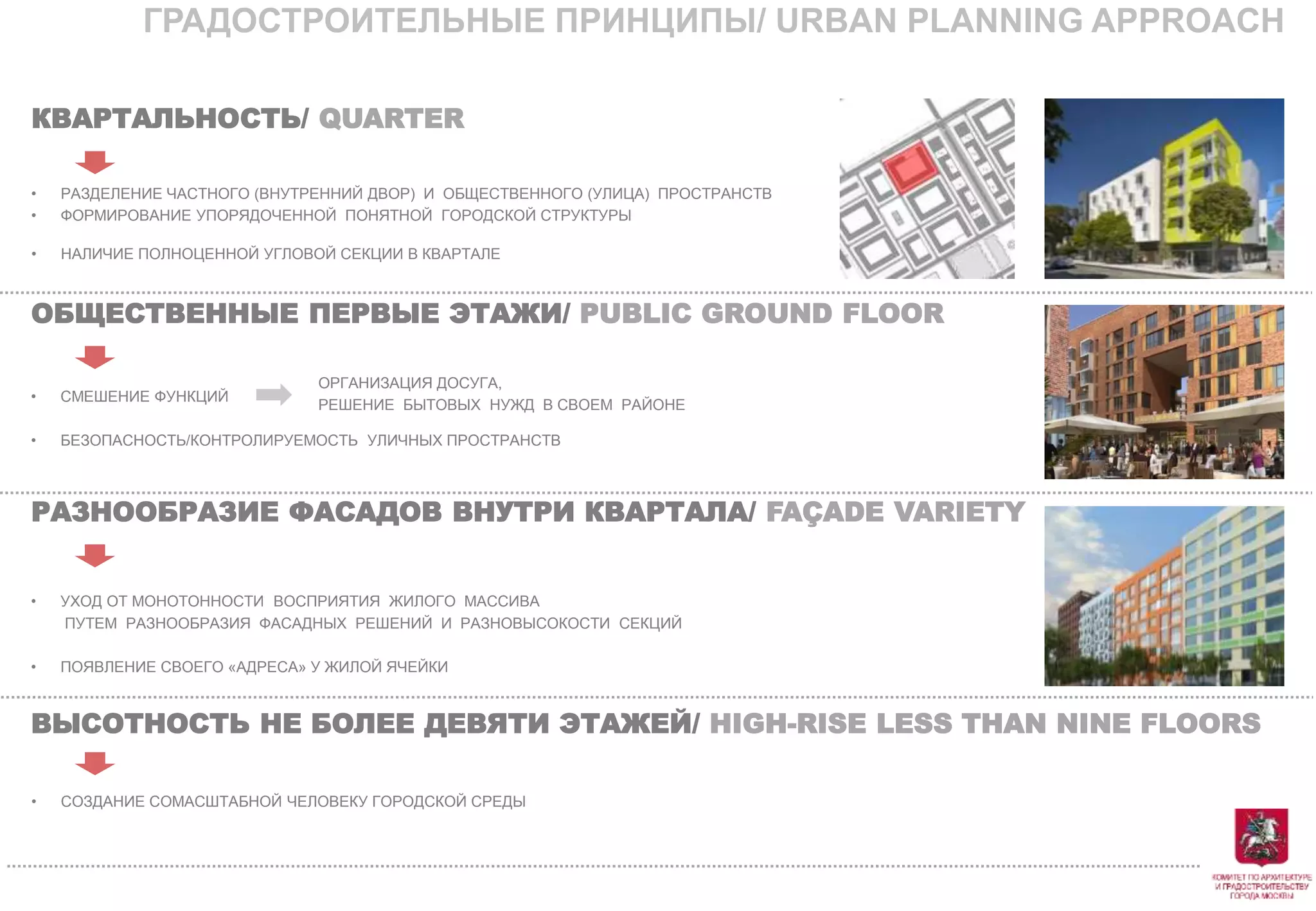 КВАРТАЛЬНОСТЬ/ QUARTER
• РАЗДЕЛЕНИЕ ЧАСТНОГО (ВНУТРЕННИЙ ДВОР) И ОБЩЕСТВЕННОГО (УЛИЦА) ПРОСТРАНСТВ
• ФОРМИРОВАНИЕ УПОРЯДОЧЕННОЙ ПОНЯТНОЙ ГОРОДСКОЙ СТРУКТУРЫ
ОБЩЕСТВЕННЫЕ ПЕРВЫЕ ЭТАЖИ/ PUBLIC GROUND FLOOR
• СМЕШЕНИЕ ФУНКЦИЙ
• БЕЗОПАСНОСТЬ/КОНТРОЛИРУЕМОСТЬ УЛИЧНЫХ ПРОСТРАНСТВ
ОРГАНИЗАЦИЯ ДОСУГА,
РЕШЕНИЕ БЫТОВЫХ НУЖД В СВОЕМ РАЙОНЕ
РАЗНООБРАЗИЕ ФАСАДОВ ВНУТРИ КВАРТАЛА/ FAÇADE VARIETY
• УХОД ОТ МОНОТОННОСТИ ВОСПРИЯТИЯ ЖИЛОГО МАССИВА
ПУТЕМ РАЗНООБРАЗИЯ ФАСАДНЫХ РЕШЕНИЙ И РАЗНОВЫСОКОСТИ СЕКЦИЙ
• ПОЯВЛЕНИЕ СВОЕГО «АДРЕСА» У ЖИЛОЙ ЯЧЕЙКИ
• НАЛИЧИЕ ПОЛНОЦЕННОЙ УГЛОВОЙ СЕКЦИИ В КВАРТАЛЕ
ВЫСОТНОСТЬ НЕ БОЛЕЕ ДЕВЯТИ ЭТАЖЕЙ/ HIGH-RISE LESS THAN NINE FLOORS
• СОЗДАНИЕ СОМАСШТАБНОЙ ЧЕЛОВЕКУ ГОРОДСКОЙ СРЕДЫ
ГРАДОСТРОИТЕЛЬНЫЕ ПРИНЦИПЫ/ URBAN PLANNING APPROACH
 