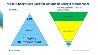 © Health Catalyst. Confidential and Proprietary.
Model Changes Required for Actionable Margin Maintenance
Current:
Cost
Labor
Charges /
Reimbursement
Cost to Provide
Labor 50-60% NPSR
Charges /
Reimbursement
New Required Model – Focus on
Labour and Cost
 