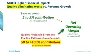 © Health Catalyst. Confidential and Proprietary.
Revenue growth:
5 to 9% contribution
for each case added
Quality, Avoidable Errors and
Practice Patterns eliminate waste:
50 to >100% contribution
for each case avoided
MUCH Higher Financial Impact:
Quality eliminating waste vs. Revenue Growth
Net
Operating
Margin
(and return
on investment)
 