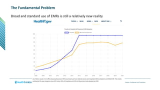 © Health Catalyst. Confidential and Proprietary.
The Fundamental Problem
Broad and standard use of EMRs is still a relatively new reality
 