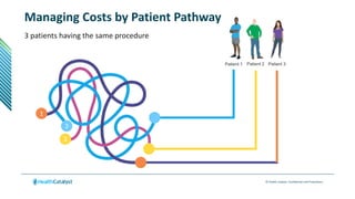 © Health Catalyst. Confidential and Proprietary.
Patient 1 Patient 2 Patient 3
2
1
3
Managing Costs by Patient Pathway
3 patients having the same procedure
 