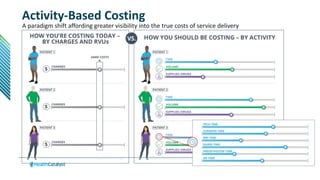 © Health Catalyst. Confidential and Proprietary.
Activity-Based Costing
A paradigm shift affording greater visibility into the true costs of service delivery
44
 