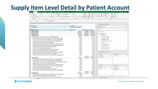 © Health Catalyst. Confidential and Proprietary.
Supply Item Level Detail by Patient Account
 