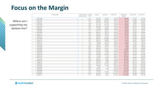 © Health Catalyst. Confidential and Proprietary.
Where am I
supporting my
bottom line?
Focus on the Margin
 