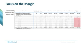 © Health Catalyst. Confidential and Proprietary.
Where am I
supporting my
bottom line?
Focus on the Margin
 