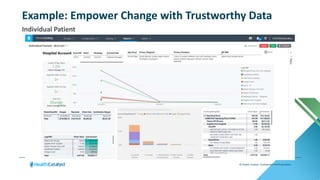 © Health Catalyst. Confidential and Proprietary.
Example: Empower Change with Trustworthy Data
Individual Patient
 