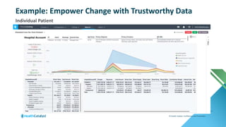 © Health Catalyst. Confidential and Proprietary.
Example: Empower Change with Trustworthy Data
Individual Patient
 