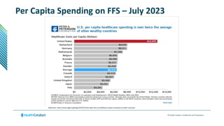 © Health Catalyst. Confidential and Proprietary.
Per Capita Spending on FFS – July 2023
Reference: https://www.pgpf.org/blog/2023/07/how-does-the-us-healthcare-system-compare-to-other-countries
 