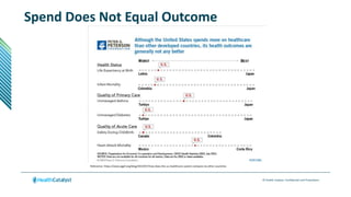 © Health Catalyst. Confidential and Proprietary.
Spend Does Not Equal Outcome
Reference: https://www.pgpf.org/blog/2023/07/how-does-the-us-healthcare-system-compare-to-other-countries
 