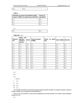 Jueves 24 de marzo de 2016 DIARIO OFICIAL (Segunda Sección) 83
[...] [...]
Tabla 3.
Superficie en número de hectáreas espejo
de agua o Millón de organismos producidos
Factor de
Ajuste(FA)
[...] [...]
[...] [...]
[...] [...]
[...]
[...] [...]
TABLA No. 1 [...]
Potencia
H.P.
Litros de
gasolina
máximos
por día
DCLO
Factor de ajuste
(FAMS)
Factor de ajuste
(FA)
IAGr (FAMS) IAGr (FA)
[...] [...] [...] [...] [...] [...] [...]
[...] [...] [...] [...] [...] [...] [...]
[...] [...] [...] [...] [...] [...] [...]
[...] [...] [...] [...] [...] [...] [...]
[...] [...] [...] [...] [...] [...] [...]
[...] [...] [...] [...] [...] [...] [...]
[...] [...] [...] [...] [...] [...] [...]
[...] [...] [...] [...] [...] [...] [...]
[...] [...] [...] [...] [...] [...] [...]
[...] [...] [...] [...] [...] [...] [...]
[...] [...] [...] [...] [...] [...] [...]
[...]
[...]
[...]
V. […]
I. [...]
II. [...]
III. [...]
IV. [...]
Las unidades económicas pesqueras en Aguas Interiores podrán acceder al concepto de apoyo, siempre y
cuando cumplan con lo dispuesto en la NOM-060-2011.
Para el caso del concepto de apoyo para trabajadores acuícolas aplicarán los criterios antes señalados,
excepto el II y IV.
[...]
 
