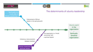 African Ubuntu Leadership Style - ANoP Webinar | PPSX