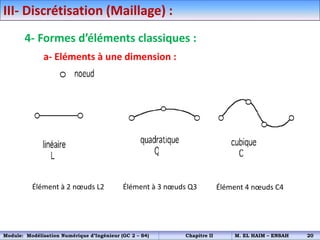 III- Discrétisation (Maillage) :
4- Formes d’éléments classiques :
a- Eléments à une dimension :
Élément à 2 nœuds L2 Élément à 3 nœuds Q3 Élément 4 nœuds C4
Module: Modélisation Numérique d’Ingénieur (GC 2 – S4) Chapitre II M. EL HAIM – ENSAH 20
 