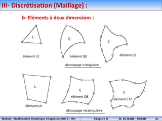 III- Discrétisation (Maillage) :
b- Eléments à deux dimensions :
élément L3 élément Q6 élément C9
élément L4
élément Q8
élément C12
Module: Modélisation Numérique d’Ingénieur (GC 2 – S4) Chapitre II M. EL HAIM – ENSAH 21
 