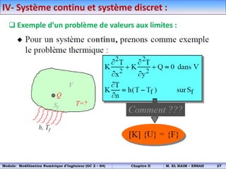  Exemple d’un problème de valeurs aux limites :
IV- Système continu et système discret :
Module: Modélisation Numérique d’Ingénieur (GC 2 – S4) Chapitre II M. EL HAIM – ENSAH 27
 