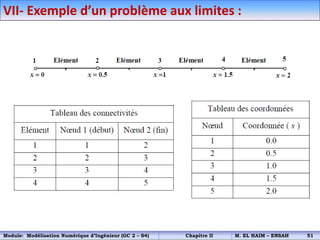VII- Exemple d’un problème aux limites :
Module: Modélisation Numérique d’Ingénieur (GC 2 – S4) Chapitre II M. EL HAIM – ENSAH 51
 