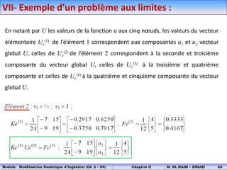 VII- Exemple d’un problème aux limites :
En notant par U les valeurs de la fonction u aux cinq nœuds, les valeurs du vecteur
élémentaire Ue
(1) de l’élément 1 correspondent aux composantes u1 et u2 vecteur
global U, celles de Ue
(2) de l’élément 2 correspondent à la seconde et troisième
composante du vecteur global U, celles de Ue
(3) à la troisième et quatrième
composante et celles de Ue
(4) à la quatrième et cinquième composante du vecteur
global U.
Module: Modélisation Numérique d’Ingénieur (GC 2 – S4) Chapitre II M. EL HAIM – ENSAH 63
 