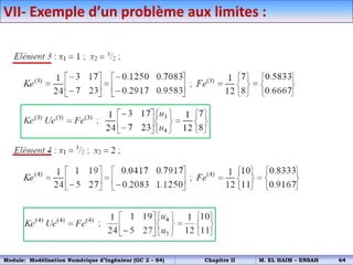 VII- Exemple d’un problème aux limites :
Module: Modélisation Numérique d’Ingénieur (GC 2 – S4) Chapitre II M. EL HAIM – ENSAH 64
 