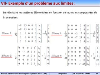 VII- Exemple d’un problème aux limites :
En réécrivant les systèmes élémentaires en fonction de toutes les composantes de
U on obtient:
Module: Modélisation Numérique d’Ingénieur (GC 2 – S4) Chapitre II M. EL HAIM – ENSAH 65
 