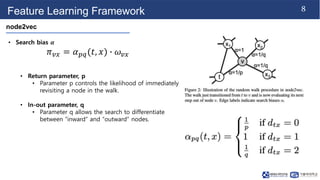 240325_JW_labseminar[node2vec: Scalable Feature Learning for Networks].pptx