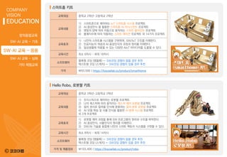 ©
COMPANY
VISION
EDUCATION
창의융합교육
SW·AI 교육 - 기초
SW·AI 교육 - 응용
SW·AI 교육 - 심화
기타 체험교육
교육대상 중학교 2학년~고등학교 2학년
교육내용
1) 스마트폰으로 제어하는 IoT 스마트홈 시스템 프로젝트
2) AI 음성인식 을 활용한 스마트홈 AI 어시스턴트 프로젝트
3) 햇빛의 양에 따라 자동으로 동작하는 스마트 블라인트 프로젝트
4) 불쾌지수에 따라 작동하는 스마트 에어컨 프로젝트 외 14가지 프로젝트
교육효과
1) 나만의 스마트홈 시스템을 구현하며, SW/IoT 구조를 이해한다.
2) 인공지능의 개념과 AI 음성인식의 과정과 원리를 이해한다.
3) 일상생활에 적용할 수 있는 다양한 AIoT 아이디어를 도출할 수 있다.
교육시간 최소 6차시 ~ 최대 18차시
소프트웨어
블록형 코딩 (엠블록) ← SW코딩 경험이 없을 경우 추천
텍스트형 코딩 (스케치) ← SW코딩 경험이 있을 경우 추천
가격 ￦93,500 | https://kocoafab.cc/product/smarthome
스마트홈 키트
교육대상 중학교 3학년~고등학교 2학년
교육내용
1) 조이스틱으로 제어하는 로봇팔 프로젝트
2) 나의 제스처에 따라 움직이는 제스처 제어 로봇팔 프로젝트
3) 컬러 센서로 컬러를 인식해 분류하는 컬러 분류 로봇팔 프로젝트
4) AI 모델 학습 및 사물 인식을 활용한 AI 분류 시스템 프로젝트
외 2개 프로젝트
교육효과
1) 로봇팔 제어 과정을 통해 SW 프로그램의 원리와 구조를 파악한다.
2) AI 음성인식, 사물인식의 원리를 이해한다.
3) SW/AI 기술을 융합해 나만의 스마트 팩토리 시스템을 구현할 수 있다.
교육시간 최소 8차시 ~ 최대 14차시
소프트웨어
블록형 코딩 (엠블록) ← SW코딩 경험이 없을 경우 추천
텍스트형 코딩 (스케치) ← SW코딩 경험이 있을 경우 추천
가격 및 제품정보 ￦103,400 | https://kocoafab.cc/product/robo
Hello Robo, 로봇팔 키트
 