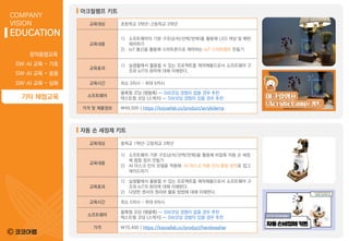 ©
COMPANY
VISION
EDUCATION
창의융합교육
SW·AI 교육 - 기초
SW·AI 교육 - 응용
SW·AI 교육 - 심화
기타 체험교육
교육대상 초등학교 3학년~고등학교 3학년
교육내용
1) 소프트웨어의 기본 구조(순차/선택/반복)를 활용해 LED 색상 및 패턴
제어하기
2) IoT 통신을 활용해 스마트폰으로 제어하는 IoT 스마트램프 만들기
교육효과
1) 실생활에서 활용할 수 있는 프로젝트를 제작해봄으로서 소프트웨어 구
조와 IoT의 원리에 대해 이해한다.
교육시간 최소 3차시 ~ 최대 6차시
소프트웨어
블록형 코딩 (엠블록) ← SW코딩 경험이 없을 경우 추천
텍스트형 코딩 (스케치) ← SW코딩 경험이 있을 경우 추천
가격 및 제품정보 ￦49,500 | https://kocoafab.cc/product/acryliclamp
아크릴램프 키트
교육대상 중학교 1학년~고등학교 3학년
교육내용
1) 소프트웨어 기본 구조(순차/선택/반복)을 활용해 비접촉 자동 손 세정
제 펌핑 장치 만들기
2) AI 마스크 인식 모델을 적용해 AI 마스크 착용 인식 펌핑 장치로 업그
레이드하기
교육효과
1) 실생활에서 활용할 수 있는 프로젝트를 제작해봄으로서 소프트웨어 구
조와 IoT의 원리에 대해 이해한다.
2) 다양한 센서의 원리와 활용 방법에 대해 이해한다.
교육시간 최소 5차시 ~ 최대 8차시
소프트웨어
블록형 코딩 (엠블록) ← SW코딩 경험이 없을 경우 추천
텍스트형 코딩 (스케치) ← SW코딩 경험이 있을 경우 추천
가격 ￦70,400 | https://kocoafab.cc/product/handwasher
자동 손 세정제 키트
 