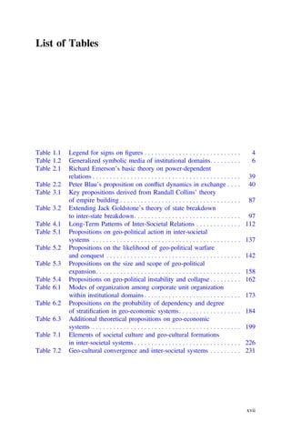 List of Tables
Table 1.1 Legend for signs on ﬁgures . . . . . . . . . . . . . . . . . . . . . . . . . . . . 4
Table 1.2 Generalized symbolic media of institutional domains. . . . . . . . . 6
Table 2.1 Richard Emerson’s basic theory on power-dependent
relations . . . . . . . . . . . . . . . . . . . . . . . . . . . . . . . . . . . . . . . . . . . 39
Table 2.2 Peter Blau’s proposition on conﬂict dynamics in exchange . . . . 40
Table 3.1 Key propositions derived from Randall Collins’ theory
of empire building . . . . . . . . . . . . . . . . . . . . . . . . . . . . . . . . . . . 87
Table 3.2 Extending Jack Goldstone’s theory of state breakdown
to inter-state breakdown. . . . . . . . . . . . . . . . . . . . . . . . . . . . . . . 97
Table 4.1 Long-Term Patterns of Inter-Societal Relations . . . . . . . . . . . . . 112
Table 5.1 Propositions on geo-political action in inter-societal
systems . . . . . . . . . . . . . . . . . . . . . . . . . . . . . . . . . . . . . . . . . . . 137
Table 5.2 Propositions on the likelihood of geo-political warfare
and conquest . . . . . . . . . . . . . . . . . . . . . . . . . . . . . . . . . . . . . . . 142
Table 5.3 Propositions on the size and scope of geo-political
expansion. . . . . . . . . . . . . . . . . . . . . . . . . . . . . . . . . . . . . . . . . . 158
Table 5.4 Propositions on geo-political instability and collapse . . . . . . . . . 162
Table 6.1 Modes of organization among corporate unit organization
within institutional domains . . . . . . . . . . . . . . . . . . . . . . . . . . . . 173
Table 6.2 Propositions on the probability of dependency and degree
of stratiﬁcation in geo-economic systems. . . . . . . . . . . . . . . . . . 184
Table 6.3 Additional theoretical propositions on geo-economic
systems . . . . . . . . . . . . . . . . . . . . . . . . . . . . . . . . . . . . . . . . . . . 199
Table 7.1 Elements of societal culture and geo-cultural formations
in inter-societal systems . . . . . . . . . . . . . . . . . . . . . . . . . . . . . . . 226
Table 7.2 Geo-cultural convergence and inter-societal systems . . . . . . . . . 231
xvii
 