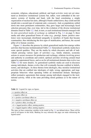 economic, religious, educational, political, and legal activities were not yet struc-
tured as distinctive institutional systems but, rather, were embedded in the nor-
mative systems of kinship and band, with the band constituting a simple
organization of nuclear kin units, although if bands settled down, they could and did
morph into a second type of corporate unit, community. And, as populations settled
down into more permanent communities, they grew larger and increasingly faced
selection pressures that, over time, led to the evolution of the diverse institutional
domains listed in Table 1.2. And, in turn, as each institutional domain emerged with
its own generalized media of exchange as outlined in Fig. 1.1 on page 5, these
media and other generalized forms of value (e.g., prestige, honor, positive emo-
tions) were increasingly distributed unequally to members of bands that became
communities, thus introducing the ﬁrst signs of stratiﬁcation, and hence, the second
pillar of to human societies.
Figure 1.1 describes the process by which generalized media ﬁrst emerge within
activities that become institutionalized Table 1.2. Generalized symbolic media have
some special qualities. They are the media by which discourse and talk of indi-
viduals pursuing various types of activities—e.g., family relations, economic
actions to secure resources for production and exchange, relations involving power
and authority to coordinate and control, spiritual activities revolving around ritual
appeal to supernatural forces, and so on for all institutional domains that evolve (see
Table 1.2 for more details). As generalized symbolic media are used in discourse
among individuals, themes evolve that will eventually become codiﬁed in beliefs,
norms, and ideologies. As these themes form ideologies, they moralize institutional
activities that are codiﬁed into ideologies of right, wrong, appropriate, and inap-
propriate behaviors when operating within an institutional domain. Ideologies
reflect normative agreements that emerge among individuals engaged in the insti-
tutional activity, while at the same providing moral guidance as to the nature of
norms.
Table 1.1 Legend for signs on ﬁgures
+ = positive effect on
- = negative effect on
+/- = positive curvilinear effect on
-/+ = negative curvilinear effect on
+/= = positive effect, leveling off
¼/+ = lagged positive effect, turning positive
¼/- = lagged negative effect, turning negative
The signs on lines connecting variables in the model in Fig. 1.1 are deﬁned above. These will be
used in all ﬁgures in this book. Marking for easy reference this page can make referencing the
legend easier.
4 1 Fundamental Properties of Societies
 
