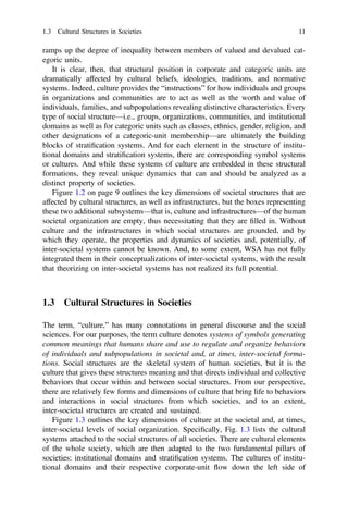 ramps up the degree of inequality between members of valued and devalued cat-
egoric units.
It is clear, then, that structural position in corporate and categoric units are
dramatically affected by cultural beliefs, ideologies, traditions, and normative
systems. Indeed, culture provides the “instructions” for how individuals and groups
in organizations and communities are to act as well as the worth and value of
individuals, families, and subpopulations revealing distinctive characteristics. Every
type of social structure—i.e., groups, organizations, communities, and institutional
domains as well as for categoric units such as classes, ethnics, gender, religion, and
other designations of a categoric-unit membership—are ultimately the building
blocks of stratiﬁcation systems. And for each element in the structure of institu-
tional domains and stratiﬁcation systems, there are corresponding symbol systems
or cultures. And while these systems of culture are embedded in these structural
formations, they reveal unique dynamics that can and should be analyzed as a
distinct property of societies.
Figure 1.2 on page 9 outlines the key dimensions of societal structures that are
affected by cultural structures, as well as infrastructures, but the boxes representing
these two additional subsystems—that is, culture and infrastructures—of the human
societal organization are empty, thus necessitating that they are ﬁlled in. Without
culture and the infrastructures in which social structures are grounded, and by
which they operate, the properties and dynamics of societies and, potentially, of
inter-societal systems cannot be known. And, to some extent, WSA has not fully
integrated them in their conceptualizations of inter-societal systems, with the result
that theorizing on inter-societal systems has not realized its full potential.
1.3 Cultural Structures in Societies
The term, “culture,” has many connotations in general discourse and the social
sciences. For our purposes, the term culture denotes systems of symbols generating
common meanings that humans share and use to regulate and organize behaviors
of individuals and subpopulations in societal and, at times, inter-societal forma-
tions. Social structures are the skeletal system of human societies, but it is the
culture that gives these structures meaning and that directs individual and collective
behaviors that occur within and between social structures. From our perspective,
there are relatively few forms and dimensions of culture that bring life to behaviors
and interactions in social structures from which societies, and to an extent,
inter-societal structures are created and sustained.
Figure 1.3 outlines the key dimensions of culture at the societal and, at times,
inter-societal levels of social organization. Speciﬁcally, Fig. 1.3 lists the cultural
systems attached to the social structures of all societies. There are cultural elements
of the whole society, which are then adapted to the two fundamental pillars of
societies: institutional domains and stratiﬁcation systems. The cultures of institu-
tional domains and their respective corporate-unit flow down the left side of
1.3 Cultural Structures in Societies 11
 