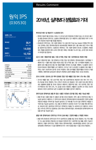 4
Results Comment
원익 IPS
(030530)
2016년,실적보다분할효과기대
김경민, CFA
clairekim@daishin.com
투자의견
BUY
매수, 유지
목표주가
14,000
유지
현재주가
(16.02.15)
10,700
반도체업종
투자의견 매수 및 목표주가 14,000원 유지
- 원익IPS 목표주가를 유지하는 이유는 (1) 2016년 실적 추정치에 큰 변화가 없고, (2) 2016년 4월 1
일 분할 (존속회사 원익TGS, 신설회사 원익IPS)을 앞두고 있기 때문이다. 분할 완료된 이후 각 사의
실적 추정치와 목표주가를 변경할 예정이다.
- 존속회사인 원익TGS는 기존 사업부 중에서 가스 공급 장치 (Total Gas Solution) 부문을 주력 사업
으로 전개하는 한편, 원익머트리얼즈와 테라세미콘을 지배하며 원익 그룹 내에서 중간 지주사 역할
을 담당하게 될 전망이다. 신설회사인 원익IPS는 기존 사업부 중에서 반도체, 디스플레이, 태양광
장비 개발을 담당하며 해외 소규모 판매 법인 외에는 자회사를 거느리지 않는, 순수한 장비 회사로
서 자리잡게 될 전망이다.
4Q15 리뷰: 영업이익은 별도 기준 61억원, 연결 기준 139억원으로 추정치 부합
- 4분기 영업이익은 별도 기준 (원익IPS) 61억원, 연결 기준 (원익IPS, 원익머트리얼즈) 139억원을 기
록하며 지난 11월에 하향 조정된 추정치 (연결 기준 57억원, 별도 기준 137억원)에 부합했다. 디스
플레이 장비 매출 증가로 별도기준 영업이익률은 한자릿수 (6.3%)를 기록했다. 디스플레이 장비가
반도체 장비보다 영업이익률이 낮기 때문이다. 2015년 1분기 0.4%였던 디스플레이 장비 매출 기
여도는 4분기 38.6%까지 증가한 것으로 추정된다. 한편 순이익률은 영업이익률과 유사한 6.1%를
기록했다. 엔화약세와 달러강세가 환차손익 측면에서 긍정적 영향을 주었던 것으로 판단된다.
2016 프리뷰: 반도체 신규 투자 둔화로 연결 기준 매출은 전년 대비 12% 축소 전망
- 2016년 매출은 별도 기준 4,001억원, 연결 기준 6,080억원으로 예상되어 전년 대비 각각 12%,
6% 축소될 것으로 전망된다. 주요 고객사가 반도체 신규 증설보다 기존 시설의 미세 공정 전환 및
생산 효율화에 중점을 둘 것으로 전망되기 때문이다. 영업이익은 별도 기준 520억원, 연결 기준
915억원으로 전년 대비 22%, 7% 감소할 것으로 전망된다. 매출보다 감소폭이 큰 이유는 반도체
장비보다 마진이 상대적으로 낮은 디스플레이 장비 매출이 증가하기 때문이다.
원익TGS와 원익IPS로 분할 후 합산 시총은 이전보다 증가할 전망. 배당 가능성 때문
- 분할 후 합산 시총은 분할 전 시총보다 증가할 것으로 예상된다. 원익 그룹 내 전반적으로 배당 가
능성이 높아지기 때문이다. (1) 원익TGS의 자회사인 원익머트리얼즈와 테라세미콘은 안정적 실적을
바탕으로 배당을 시작하게 될 가능성이 높아진다. (2) 자회사를 거느리지 않은 원익IPS도 배당을 시
작하게 될 가능성이 높아진다. 이는 분할 전 원익IPS가 보유하던 자사주 7%가 분할 후에 원익TGS
로 귀속되게 되면, 결과적으로 원익TGS가 원익IPS의 지분을 7% 보유하게 되기 때문이다. 따라서
중간 지주사인 원익TGS 입장에서는 양대 자회사 (원익머트리얼즈, 테라세미콘)와 원익IPS로부터 배
당을 받게 될 가능성이 높다.
분할 이후 원익IPS보다 원익TGS 주가의 강세 예상: 안정적 매출 & 우량한 자회사
- 분할 이후 존속회사인 원익TGS의 주가가 상대적으로 강세를 보일 것으로 전망된다. 이는 주요 제품
인 가스 공급 장치에서 전방산업 신규 증설과 무관하게 연간 1,000억원 이상 매출 시현이 가능하기
때문이다. 아울러 원익TGS는 우량한 자회사 (원익머트리얼즈, 테라세미콘)을 보유하고 있어 순수
장비업체인 원익IPS보다 더 높은 밸류에이션 (P/E 15배 이상)을 받을 수 있을 것으로 예상된다.
KOSDAQ 621.37
시가총액 861십억원
시가총액비중 0.47%
자본금(보통주) 40십억원
52주 최고/최저 16,150원 / 8,340원
120일 평균거래대금 153억원
외국인지분율 16.12%
주요주주 원익 외 12 인 23.25%
주가수익률(%) 1M 3M 6M 12M
절대수익률 -8.9 24.7 -7.8 -11.9
상대수익률 -0.6 34.6 8.6 -13.8
-50
-40
-30
-20
-10
0
10
20
7
8
9
10
11
12
13
14
15
16
17
15.02 15.05 15.08 15.11
(%)(천원) 원익IPS(좌)
Relative to KOSDAQ(우)
 