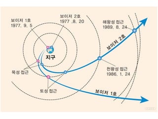 신 삼테성즈 2024년 4월호 자료. 암호의 비밀 / 보이저 골든 레코드 완전 해부!