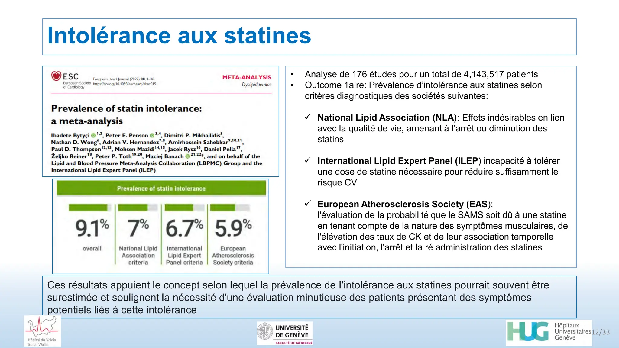12
• Analyse de 176 études pour un total de 4,143,517 patients
• Outcome 1aire: Prévalence d’intolérance aux statines selon
critères diagnostiques des sociétés suivantes:
 National Lipid Association (NLA): Effets indésirables en lien
avec la qualité de vie, amenant à l’arrêt ou diminution des
statins
 International Lipid Expert Panel (ILEP) incapacité à tolérer
une dose de statine nécessaire pour réduire suffisamment le
risque CV
 European Atherosclerosis Society (EAS):
l'évaluation de la probabilité que le SAMS soit dû à une statine
en tenant compte de la nature des symptômes musculaires, de
l'élévation des taux de CK et de leur association temporelle
avec l'initiation, l'arrêt et la ré administration des statines
Ces résultats appuient le concept selon lequel la prévalence de l‘intolérance aux statines pourrait souvent être
surestimée et soulignent la nécessité d'une évaluation minutieuse des patients présentant des symptômes
potentiels liés à cette intolérance
Intolérance aux statines
12/33
 