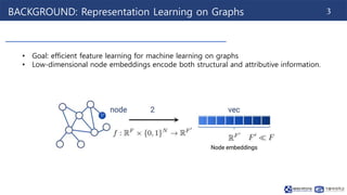 240415_Thuy_Labseminar[Simple and Asymmetric Graph Contrastive Learning ...