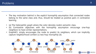 240415_Thuy_Labseminar[Simple and Asymmetric Graph Contrastive Learning ...