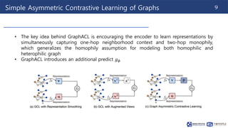 240415_Thuy_Labseminar[Simple and Asymmetric Graph Contrastive Learning ...