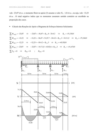 ESTÁTICA DAS ESTRUTURAS I PROF. IBERÊ 13 / 37
vale –23,07 kN.m ; o momento fletor no apoio (3) assume o valor X3 . 1,0 kN.m , ou seja, vale –12,23
kN.m . O sinal negativo indica que os momentos assumem sentido contrário ao escolhido na
proposição dos casos .
Cálculo das Reações de Apoio e Diagrama de Esforços Internos Solicitantes
∑ −= 07,232esqM ⇒ 2.4.244.47,3607,23 1 −+−=− VR ⇒ 1 51,35VR kN= +
∑ −= 23,123esqM ⇒ 5,1.3.183.2.4.247.35,5147,3623,12 2 −+−+−=− VR ⇒ 2 75,26VR kN= +
∑ −= 23,123dirM ⇒ 3.2.4.1823,12 4VR+−=− ⇒ 4 43,92VR kN= +
∑ −= 07,232dirM ⇒ 3.6.92,435,3.7.1807,23 3VR++−=− ⇒ 3 51,47VR kN= +
∑ = 0HF ⇒ 01 =HR ; 04 =HR
RV 1
RV 3RV 2
RH 4
+
–
+
–
N 0 [kN]
V
++
– –
51,35
44,65
2,14 m 23,39
30,61
18,0028,08
25,92
[kN]
+
–
M
18,48
36,47
23,07
[kN.m]
18 kN
/m
4,0 m 3,0 m3,0 m 1,0 m
24 kN
/m
RV 4
RH 1
–
+ +
1,70 m 1,56 m
2,95
12,23
9,67
9,00
 