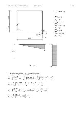 ESTÁTICA DAS ESTRUTURAS I PROF. IBERÊ 19 / 37
Cálculo dos giros ϕ10 , ϕ11 , por Castigliano :
⎟
⎠
⎞
⎜
⎝
⎛
−−=== ∫∫ 2
..
3
..
3
..
.
.
1
...
.
1
.
.
.
10
10
10
kiskiskis
IE
dxMM
IE
dx
IE
MM
ϕ
IEIE .
252
2
120.1.5
3
120.1.6
3
144.1.6
.
.
1
10 −=⎟
⎠
⎞
⎜
⎝
⎛
−−=ϕ
⎟
⎠
⎞
⎜
⎝
⎛
+=== ∫∫ kis
kis
IE
dxMM
IE
dx
IE
MM
..
3
..
.
.
1
...
.
1
.
.
.
11
11
11ϕ
IEIE .
7
1.1.5
3
1.1.6
.
.
1
11 +=⎟
⎠
⎞
⎜
⎝
⎛
+=ϕ
X1 . CASO (1)
1,00
ϕ11
6,0 m
3,0m2,0m
2
1
3 4
0
1
/6 kN
6
1
1
6
1
1
6
1
2
2
1
1
0
0
016.
0
0
0
=
=+−
=
=
=−+
=
=
=
∑
∑
∑
V
V
V
V
V
H
H
R
R
F
R
R
M
R
F
1
/6 kN
M1 [ kN.m ]
2
3
0
3 4
1,00
4
11,00
1,00
 