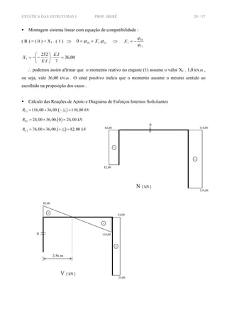 ESTÁTICA DAS ESTRUTURAS I PROF. IBERÊ 20 / 37
Montagem sistema linear com equação de compatibilidade :
( R ) = ( 0 ) + X1 . ( 1 ) ⇒ 11110 .0 ϕϕ X+= ⇒
11
10
1
ϕ
ϕ
−=X
00,36
7
.
.
252
1 =⋅⎟
⎠
⎞
⎜
⎝
⎛
−−=
IE
IE
X
∴ podemos assim afirmar que o momento reativo no engaste (1) assume o valor X1 . 1,0 kN.m ,
ou seja, vale 36,00 kN.m . O sinal positivo indica que o momento assume o mesmo sentido ao
escolhido na proposição dos casos .
Cálculo das Reações de Apoio e Diagrama de Esforços Internos Solicitantes
( )1
61 116,00 36,00. 110,00VR kN= + − =
( )1 24,00 36,00. 0 24,00HR kN= + =
( )1
62 76,00 36,00. 82,00VR kN= + + =
82,00
82,00
–
–
110,00
110,00
0
N [ kN ]
82,00
–
110,00
24,00
0
V [ kN ]
+
+
24,00
2,56 m
 