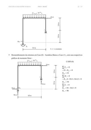 ESTÁTICA DAS ESTRUTURAS I PROF. IBERÊ 22 / 37
Desmembramento da estrutura em Caso (0) – Isostática Básica e Caso (1) , com seus respectivos
gráficos de momento fletor :
CASO (0)
90
04.3654
0
54
02.4.364.184.
0
18
018
0
1
1
2
2
1
1
1
=
=−+
=
=
=+−−
=
=
=+−
=
∑
∑
∑
V
V
V
V
V
H
H
H
R
R
F
R
R
M
R
R
F
X1
ϕ1R = 0
2
1
34
36 kN
/m
4,0 m
E , I → constantes
2,0m2,0m
18 kN
ϕ1018 kN
90 kN
54 kN
2
1
34
36 kN
/m
4,0 m
2,0m2,0m
18 kN
 