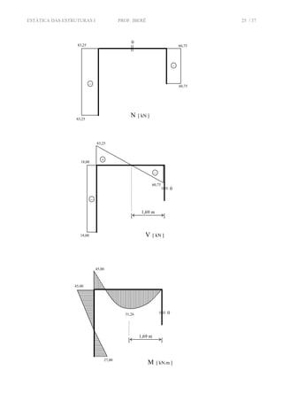 ESTÁTICA DAS ESTRUTURAS I PROF. IBERÊ 25 / 37
83,25
83,25
–
–
60,75
60,75
0
N [ kN ]
83,25
60,75
V [ kN ]
+
1,69 m
18,00
18,00
–
–
0
45,00
51,26
M [ kN.m ]
1,69 m
27,00
45,00
0
 