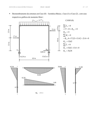 ESTÁTICA DAS ESTRUTURAS I PROF. IBERÊ 27 / 37
Desmembramento da estrutura em Caso (0) – Isostática Básica , Caso (1) e Caso (2) , com seus
respectivos gráficos de momento fletor :
CASO (0)
38,36
04.1362,15
0
62,15
04.212.4.135,2.174.
0
4
02117
0
1
1
2
2
1
2
2
=
=−+
=
=
=−++−
=
=
=+−+
=
∑
∑
∑
V
V
V
V
V
H
H
H
R
R
F
R
R
M
R
R
F
15,62 kN
4,00 kN
36,38 kN
ϕ20 21
3 4
13 kN
/m
4,0 m
2,5m2,5m
17 kN
4,0m1,0m
21 kN
δ10
M0 [ kN.m ]
26,00
1
3
0
3 4
42,50
3 4
4
2
42,50
1,00
20,00 4
2
21,00
0
 