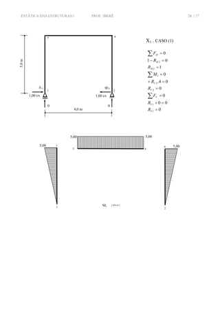 ESTÁTICA DAS ESTRUTURAS I PROF. IBERÊ 28 / 37
X1 . CASO (1)
0
00
0
0
04.
0
1
01
0
1
1
2
2
1
2
2
=
=+
=
=
=+
=
=
=−
=
∑
∑
∑
V
V
V
V
V
H
H
H
R
R
F
R
R
M
R
R
F
0
1,00 kN
0
ϕ21
21
3 4
4,0 m
5,0m
δ11
1,00 kN
M1 [ kN.m ]
3 4
5,00 4
2
5,00
5,003
1
5,00
 