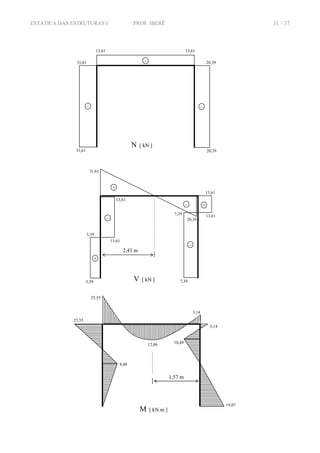 ESTÁTICA DAS ESTRUTURAS I PROF. IBERÊ 31 / 37
31,61
31,61
– –
20,39
20,39
N [ kN ]
–
13,61 13,61
31,61
–
3,39 V [ kN ]
+
+
13,61
2,43 m
–
+
3,39
13,61
13,61
7,39
20,39
13,617,39
–
19,07
3,14
8,48
M [ kN.m ]
25,55
1,57 m
10,49
3,14
25,55
12,86
 